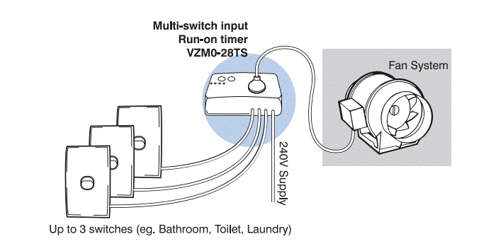 Suggested wiring arrangement for VZM0-28TS