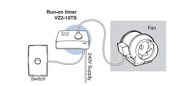 Suggested wiring arrangement for VZ2-10TS