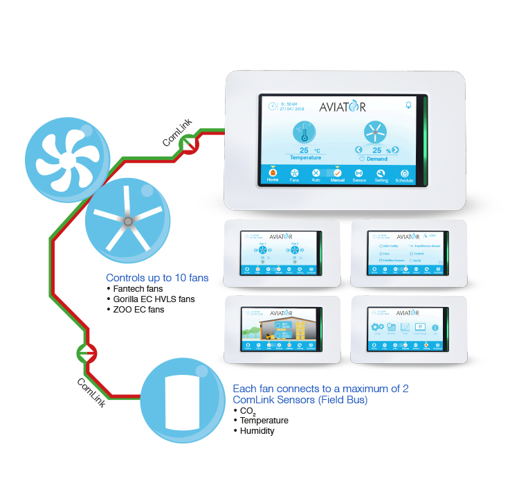 The Aviator Touch PRO