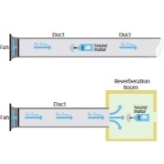 In-Duct and Free-Field noise levels
