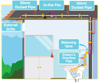 Say goodbye to toilet odours