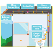 Say goodbye to toilet odours