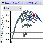 BCA2019 compliant selections