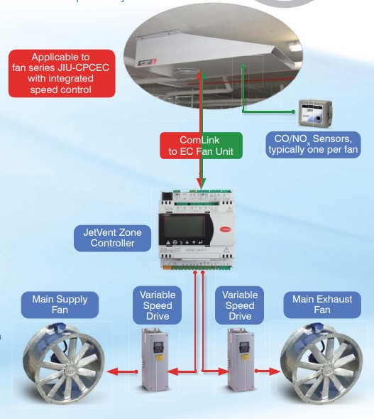  Intelligent ventilation solutions for car parks