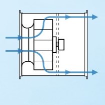 The truth about fan performance