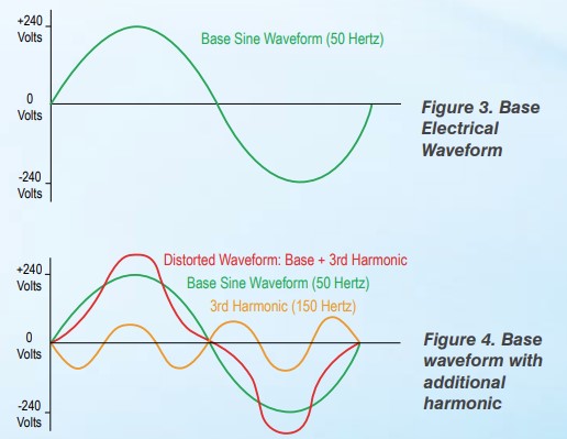 The effect of Variable Speed Drives(VSDs) on External Rotor(ER) Motors